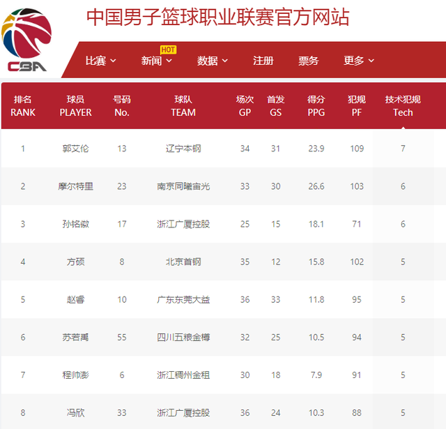 化器等措施