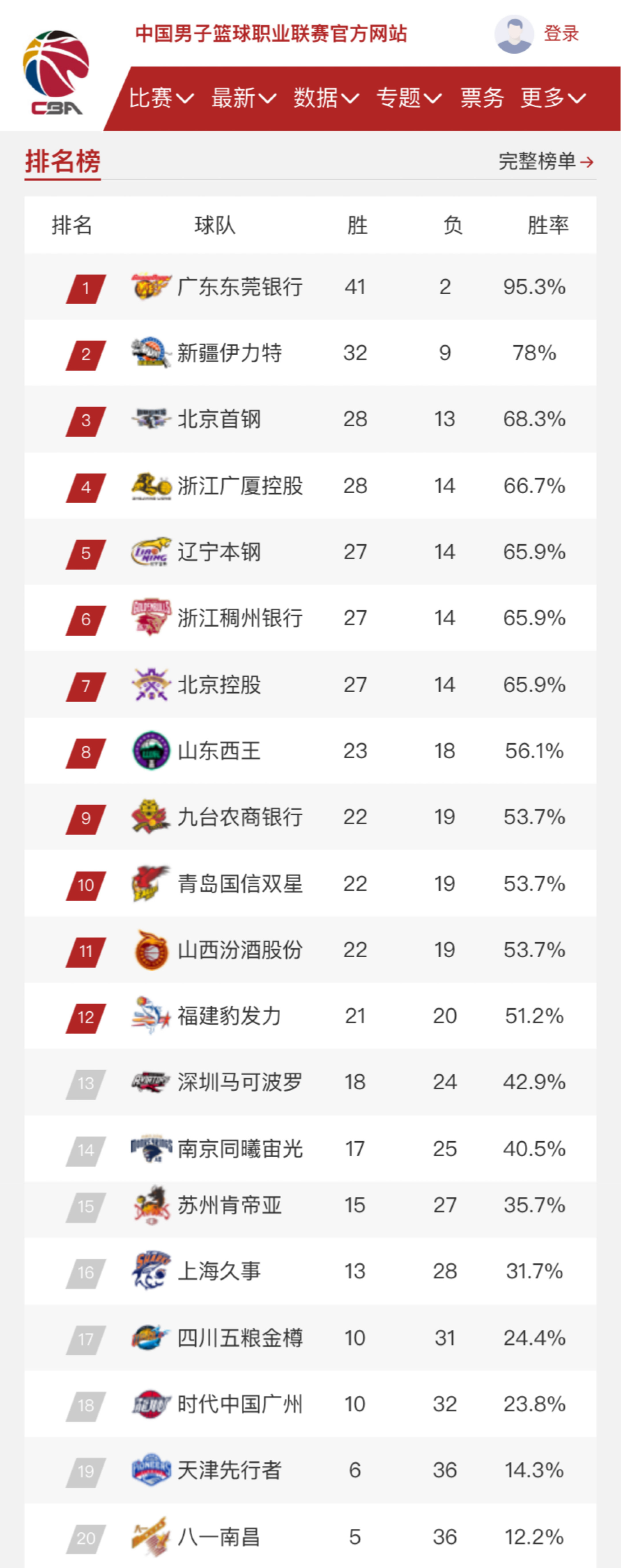 攻标杆